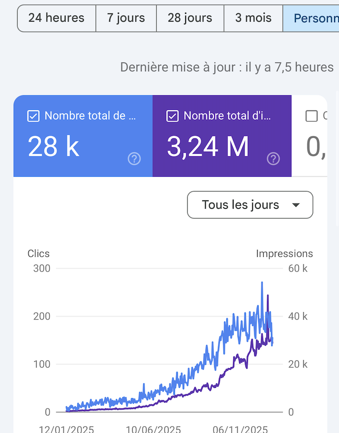 Site internet pensé pour la conversion